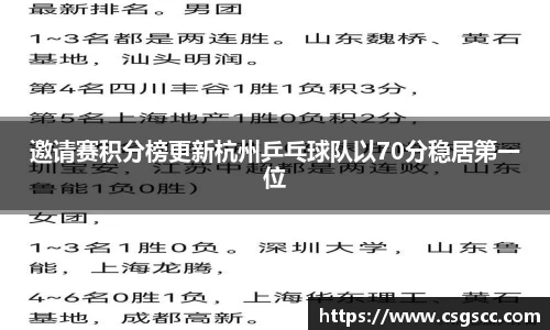 邀请赛积分榜更新杭州乒乓球队以70分稳居第一位